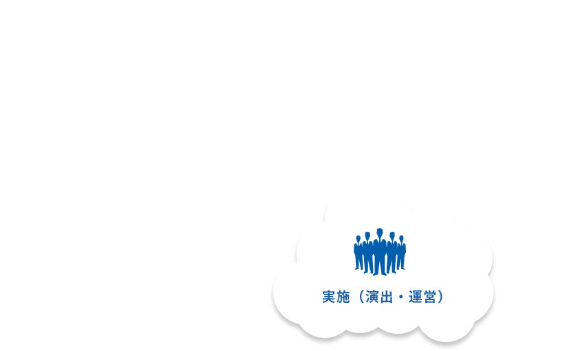 実施（演出・運営）